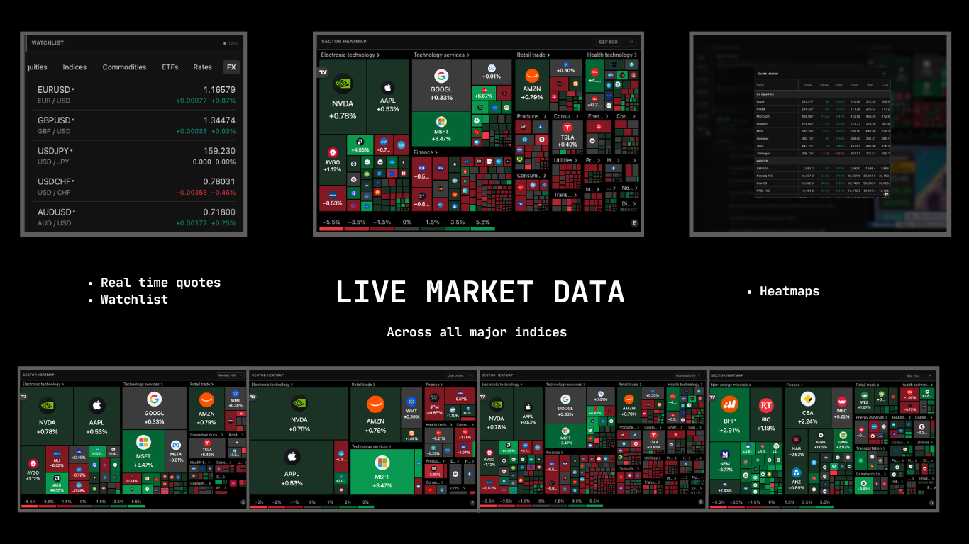 Live market data