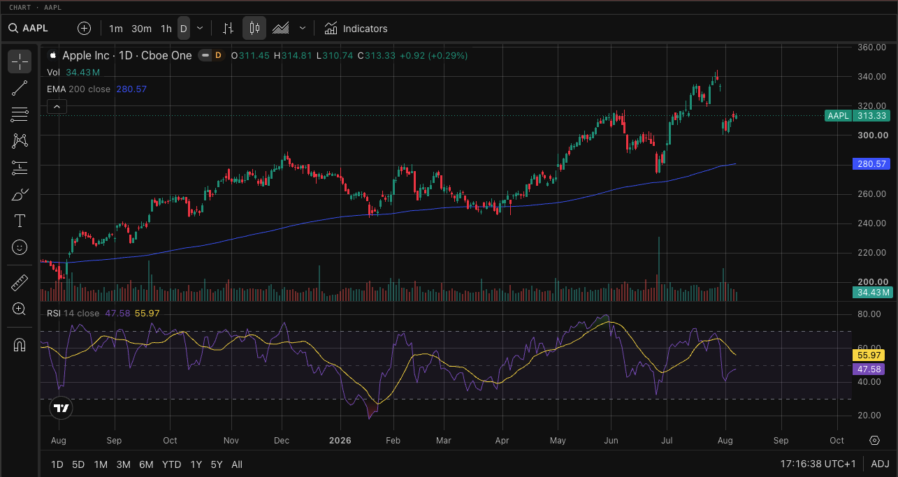 Live TradingView chart