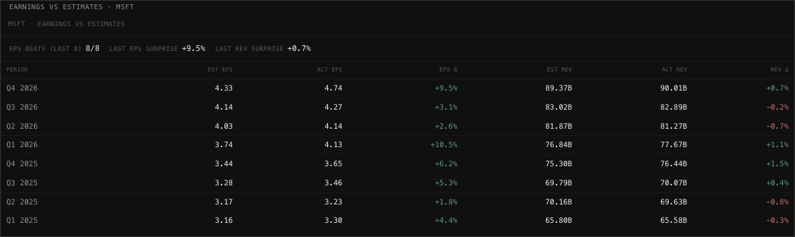 Earnings vs estimates