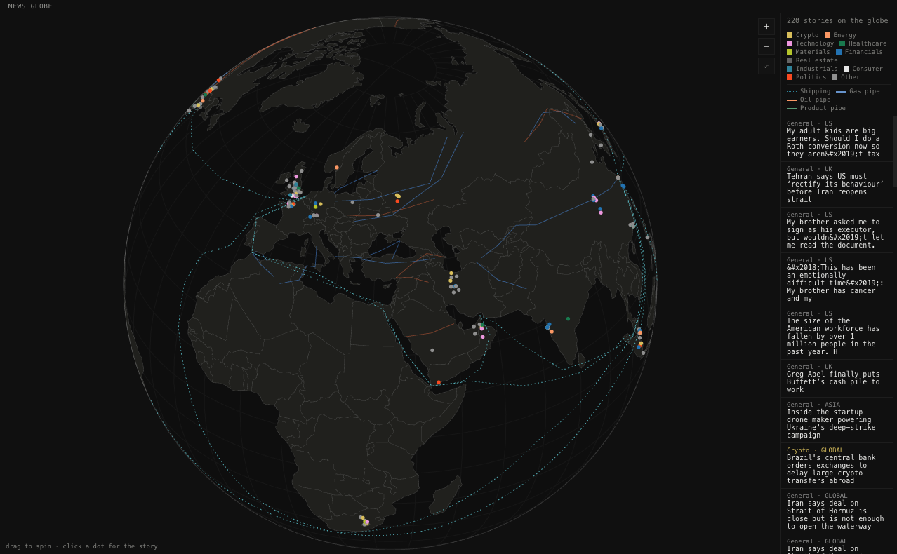 News globe