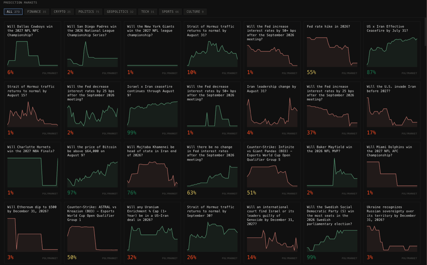 Prediction markets