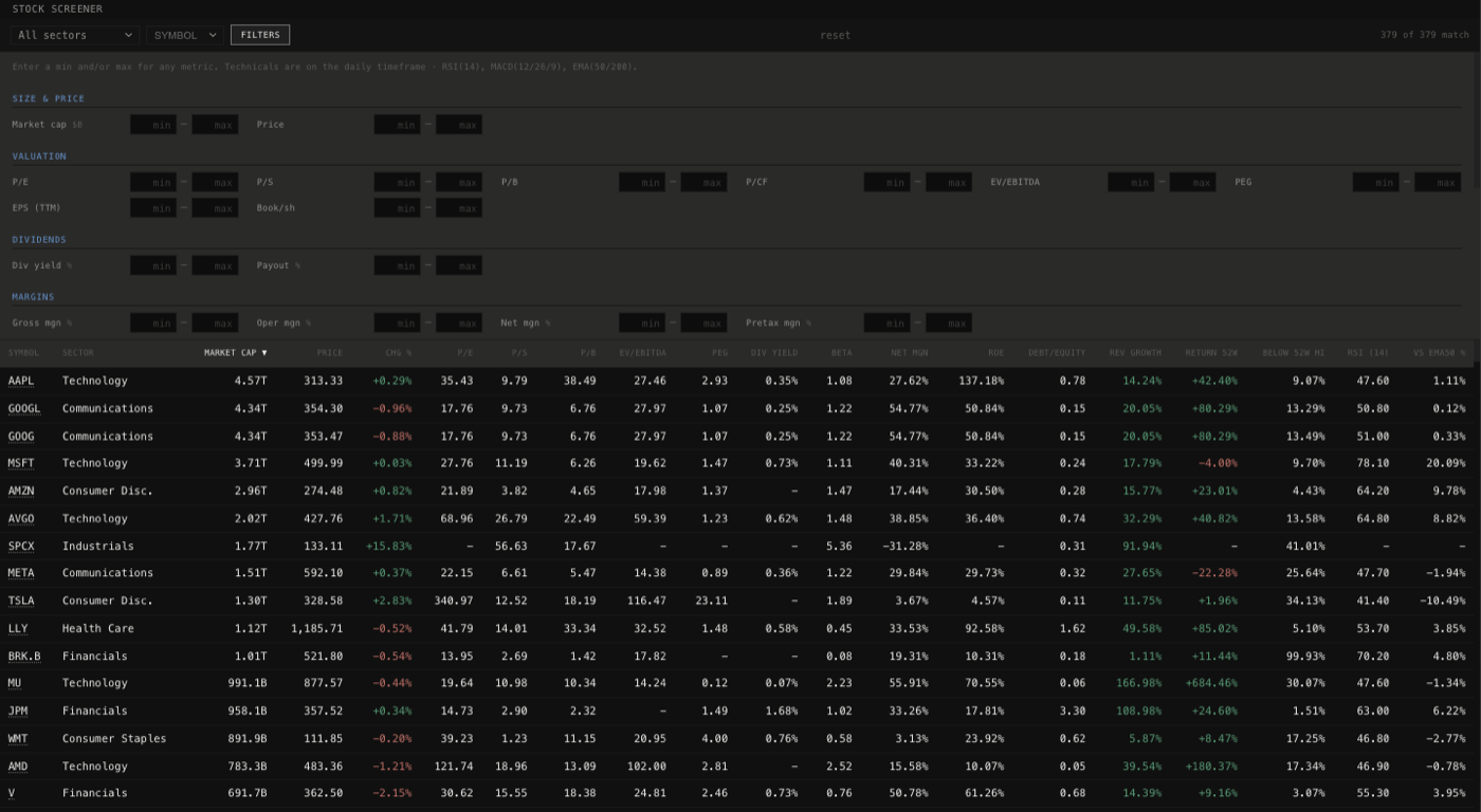 Stock screener