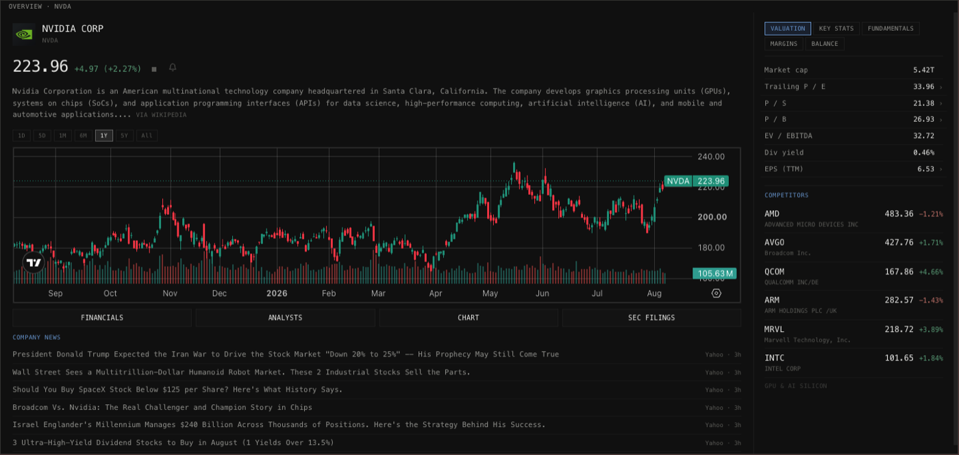 Company overview