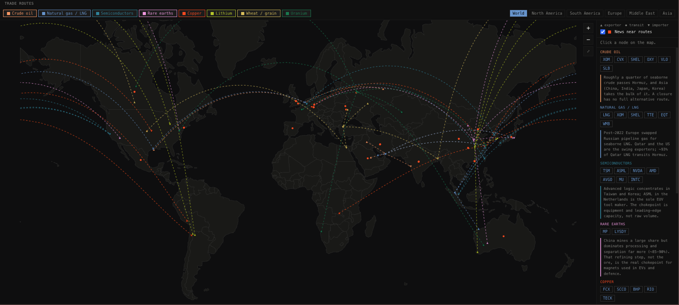 Trade routes